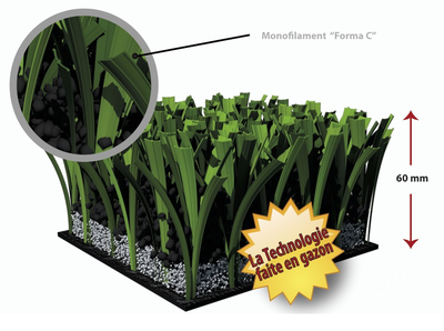 Notre zone d'activité pour ce service Faux gazon pour football en salle